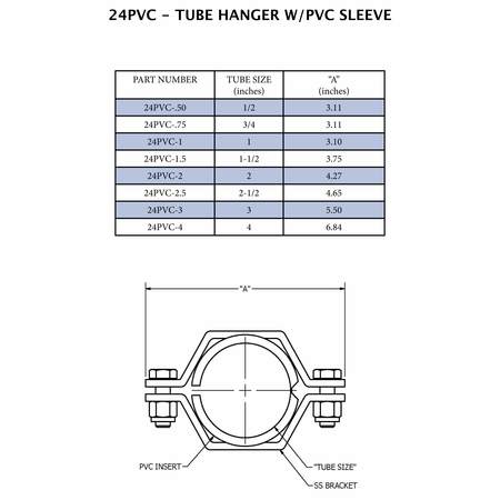 Steel & Obrien 3" Hex Hanger For Tubing w/PVC Sleeve - 304SS 24PVC-3-304